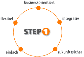Siris STEP 1: einfach, flexibel, businessorientiert, integrativ, zukunftssicher
