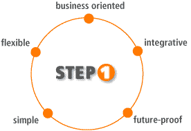Siris STEP 1: simple, flexible, business oriented, integrative, future-proof